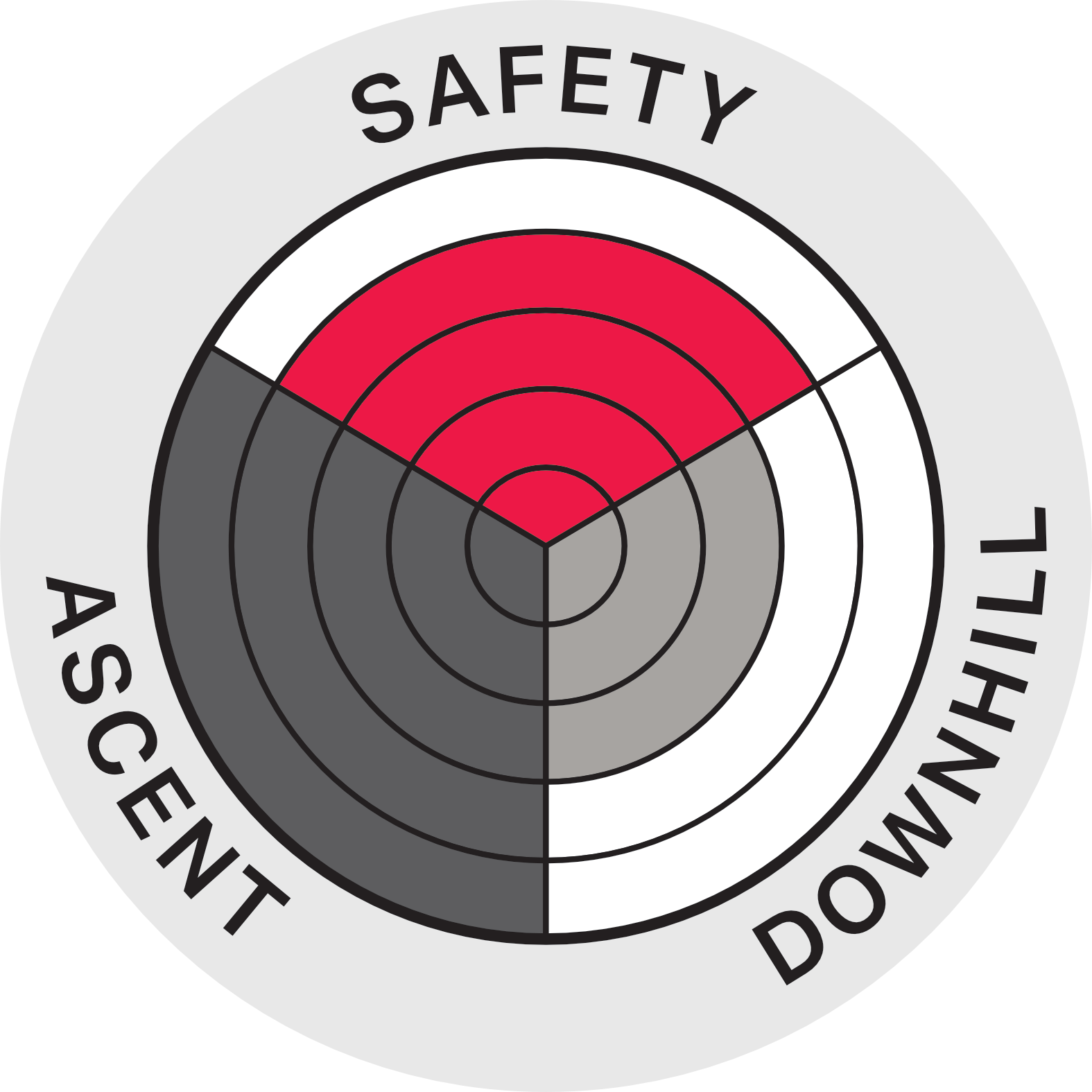 Performance Diagram